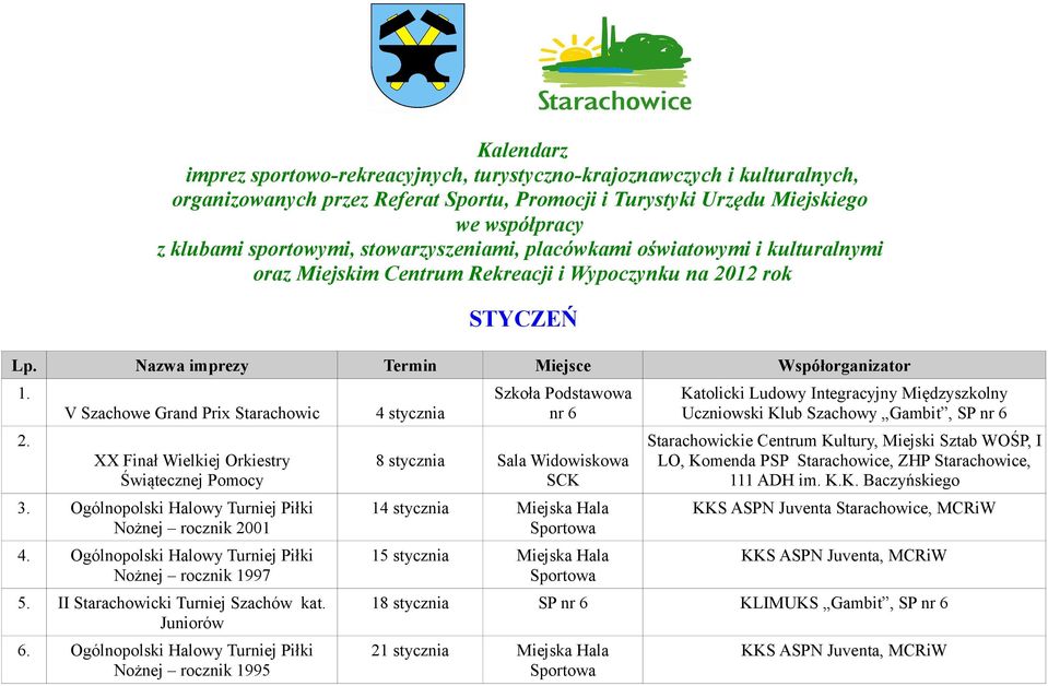 Ogólnopolski Halowy Turniej Piłki Nożnej rocznik 2001 4. Ogólnopolski Halowy Turniej Piłki Nożnej rocznik 1997 5. II Starachowicki Turniej Szachów kat. Juniorów 6.