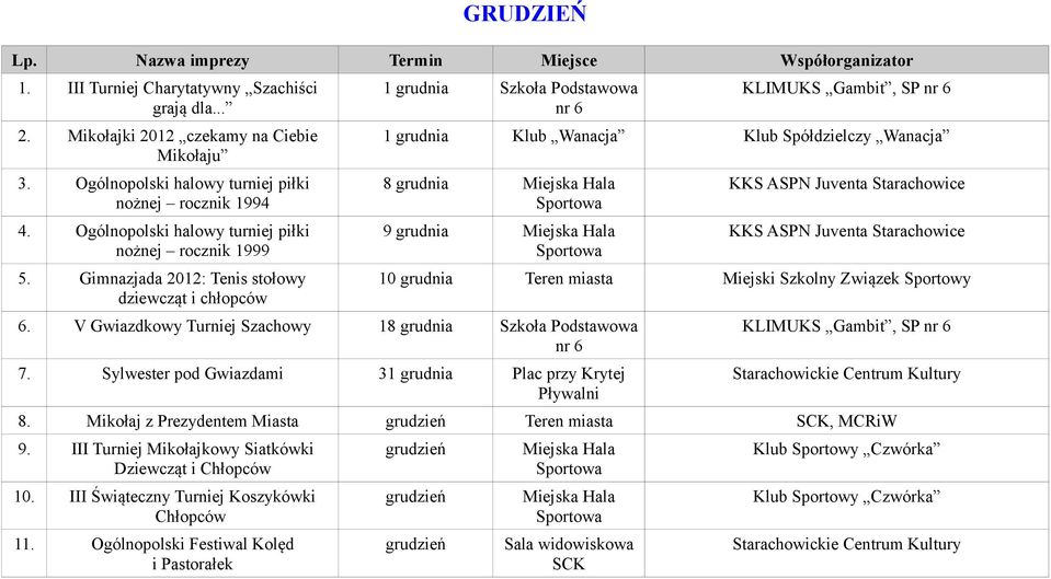 Gimnazjada 2012: Tenis stołowy dziewcząt i chłopców 1 grudnia Szkoła Podstawowa nr 6 KLIMUKS Gambit, SP nr 6 1 grudnia Klub Wanacja Klub Spółdzielczy Wanacja 8 grudnia Miejska Hala 9 grudnia Miejska