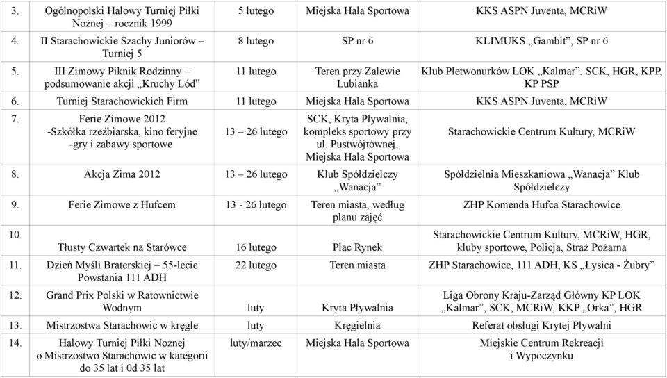 LOK Kalmar, SCK, HGR, KPP, KP PSP 6. Turniej Starachowickich Firm 11 lutego Miejska Hala KKS ASPN Juventa, MCRiW 7.