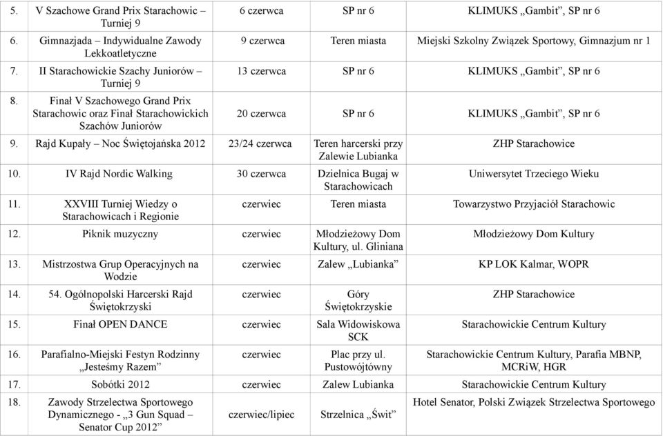 IV Rajd Nordic Walking 30 czerwca Dzielnica Bugaj w Starachowicach 11. XXVIII Turniej Wiedzy o Starachowicach i Regionie 12. Piknik muzyczny czerwiec Młodzieżowy Dom Kultury, ul. Gliniana 13.