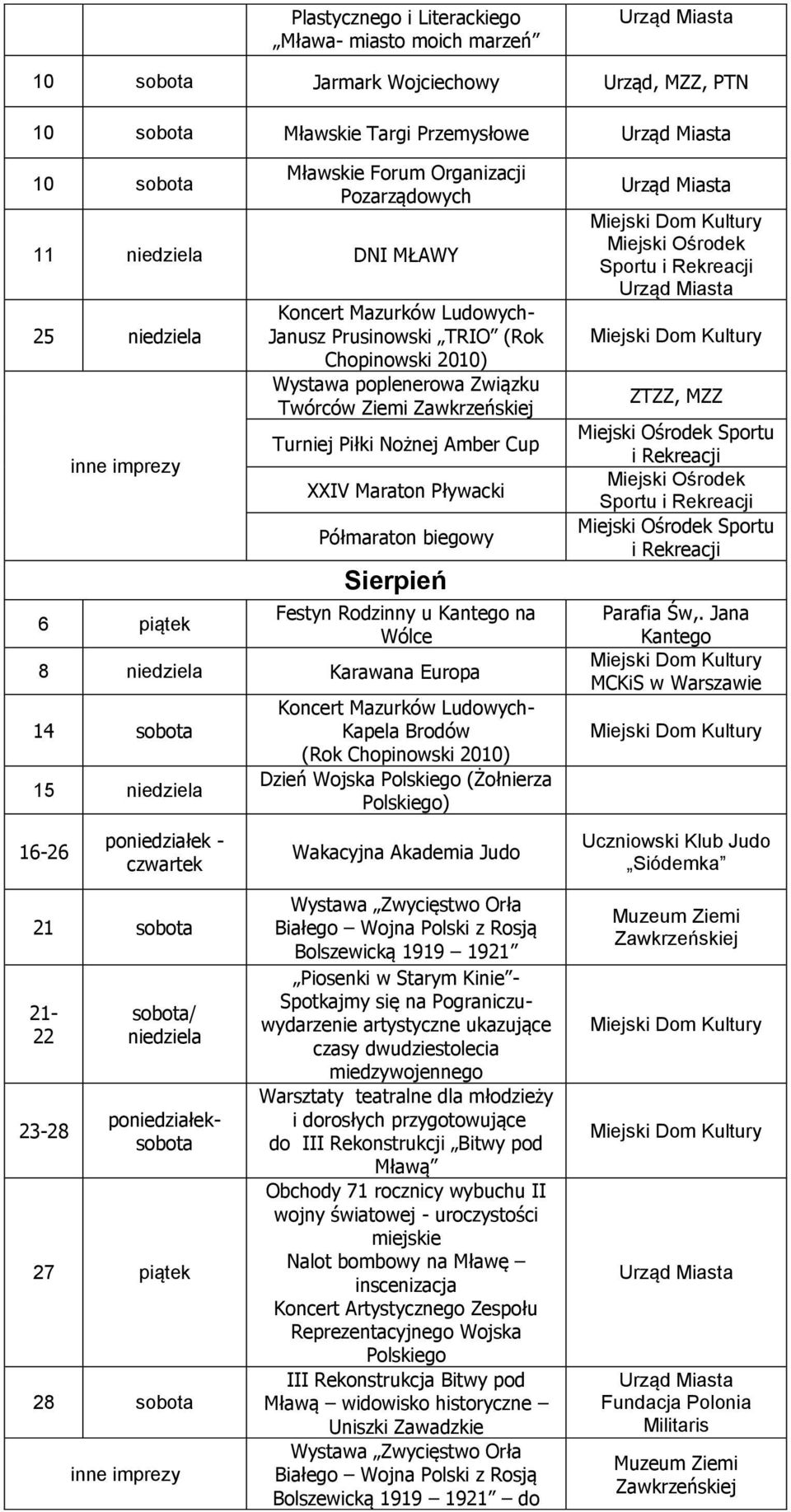Maraton Pływacki Półmaraton biegowy Sierpień Festyn Rodzinny u Kantego na Wólce 8 niedziela Karawana Europa 14 sobota 15 niedziela Koncert Mazurków Ludowych- Kapela Brodów (Rok Chopinowski 2010)