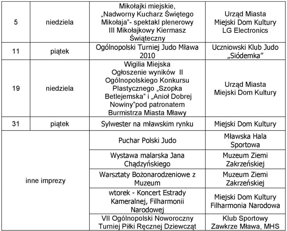 Mławy LG Electronics Uczniowski Klub Judo Siódemka 31 piątek Sylwester na mławskim rynku Puchar Polski Judo Wystawa malarska Jana Chądzyńskiego Warsztaty