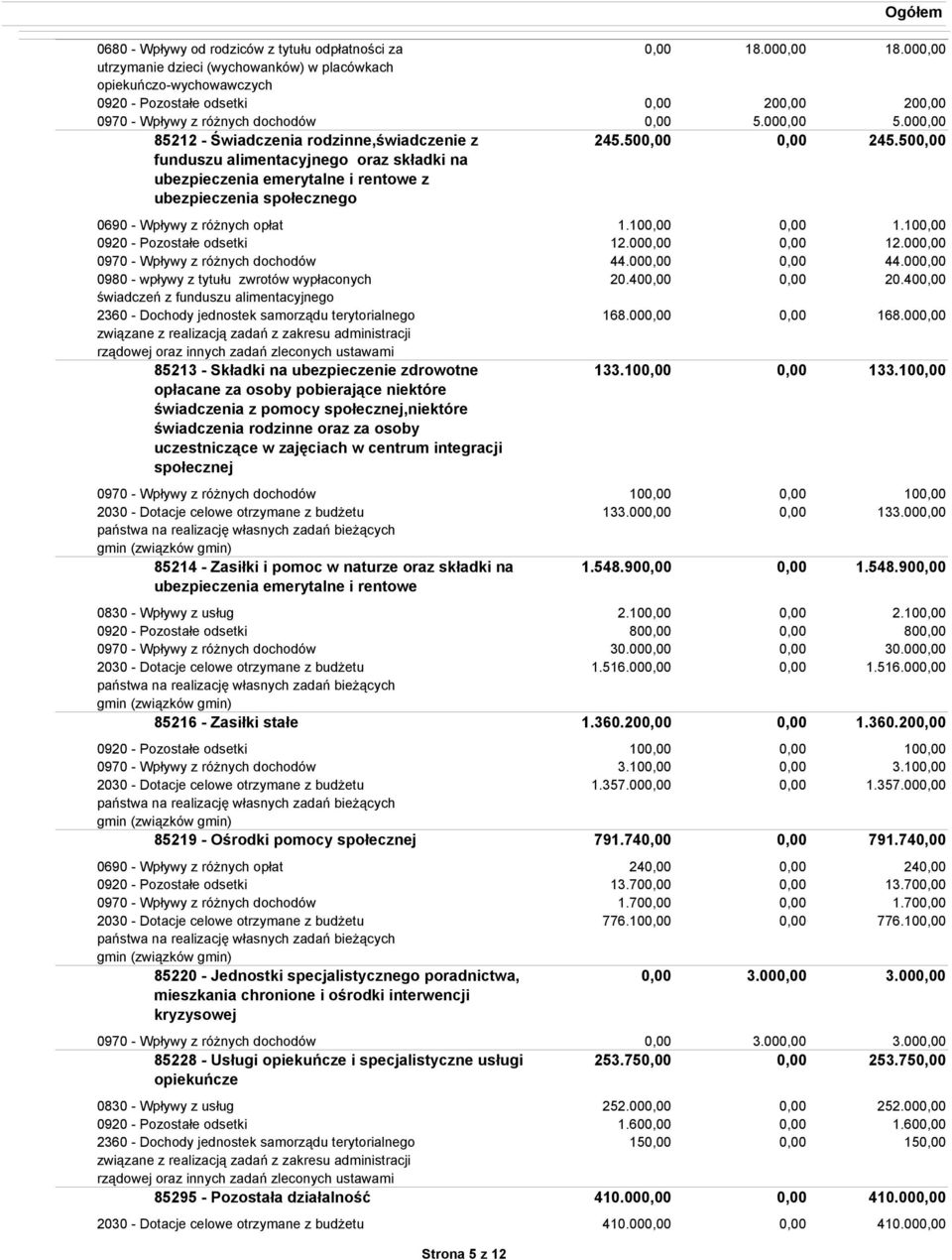 50 0690 - Wpływy z róŝnych opłat 0920 - Pozostałe odsetki 0970 - Wpływy z róŝnych dochodów 0980 - wpływy z tytułu zwrotów wypłaconych świadczeń z funduszu alimentacyjnego 2360 - Dochody jednostek