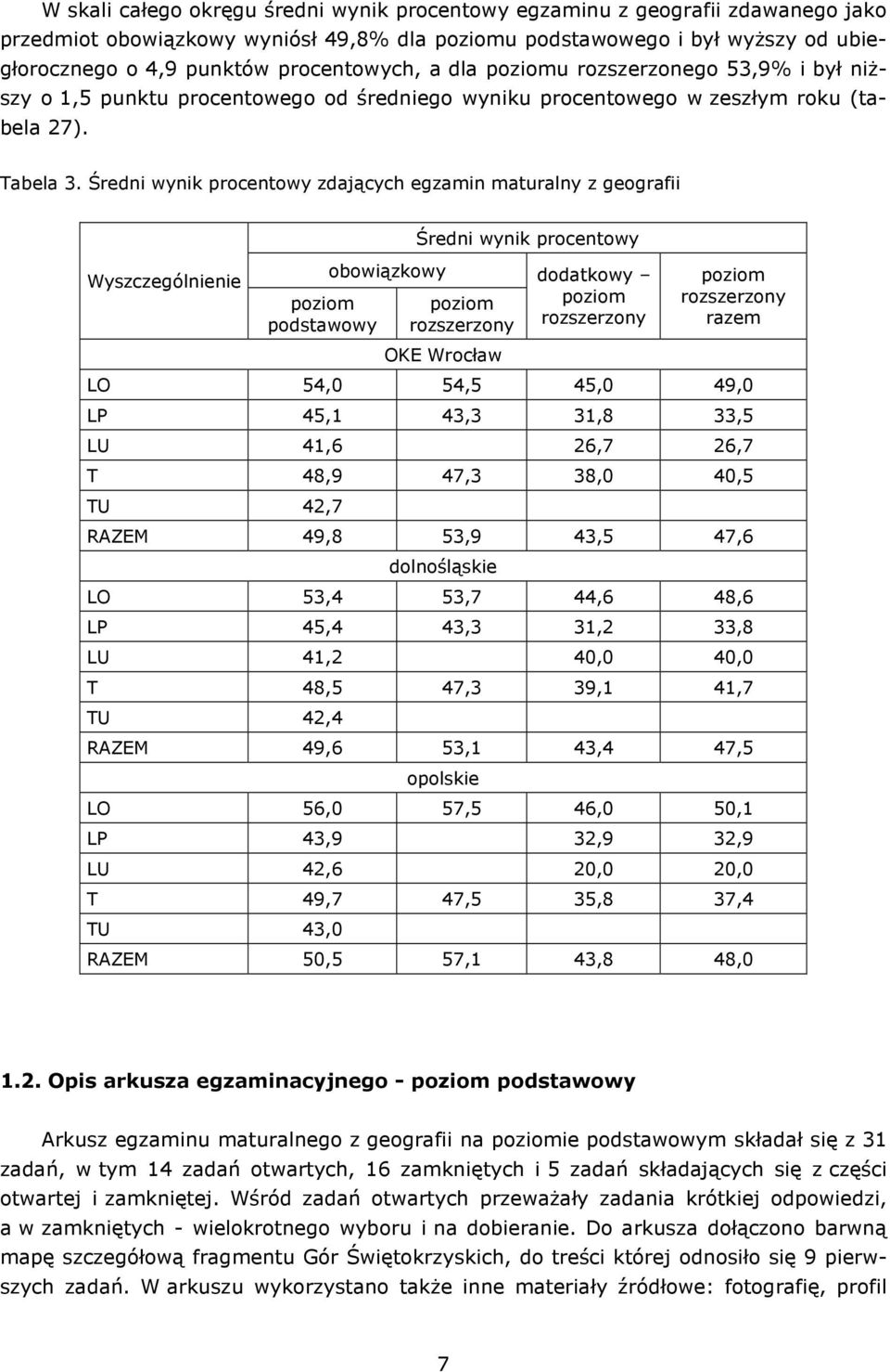 Średni wynik procentowy zdających egzamin maturalny z geografii Wyszczególnienie poziom podstawowy obowiązkowy Średni wynik procentowy poziom rozszerzony OKE Wrocław dodatkowy poziom rozszerzony