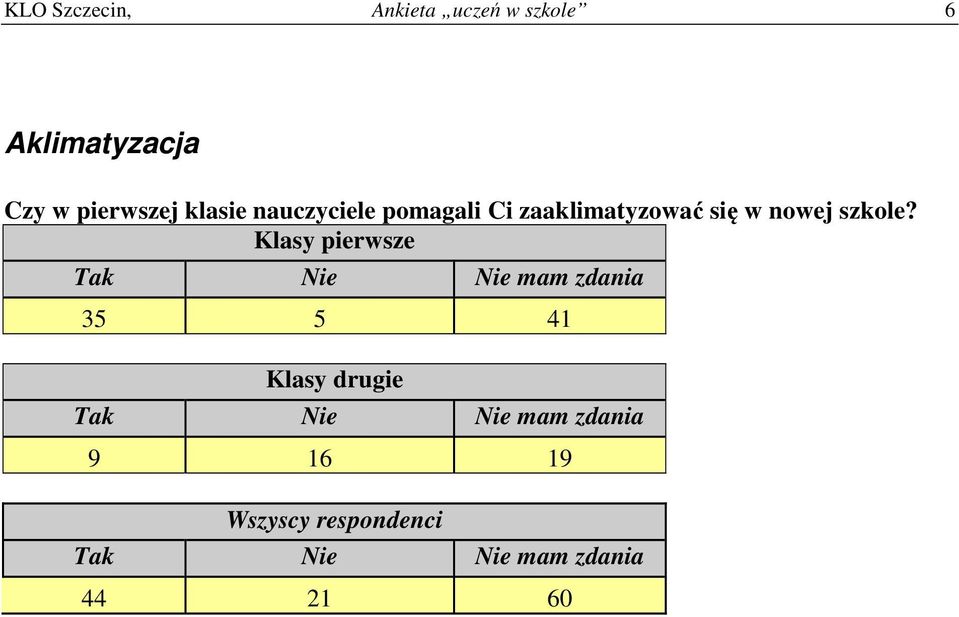 nowej szkole?