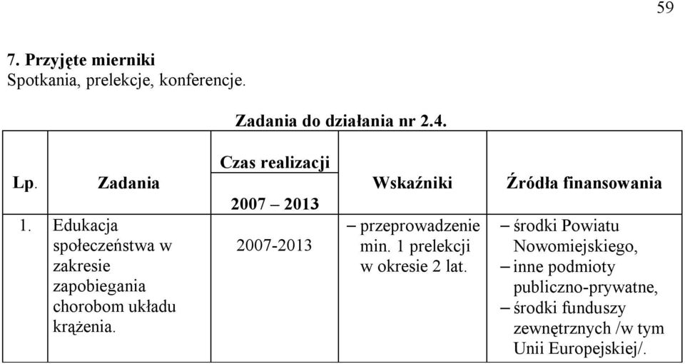 Czas realizacji 2007-2013 Wskaźniki przeprowadzenie min. 1 prelekcji w okresie 2 lat.