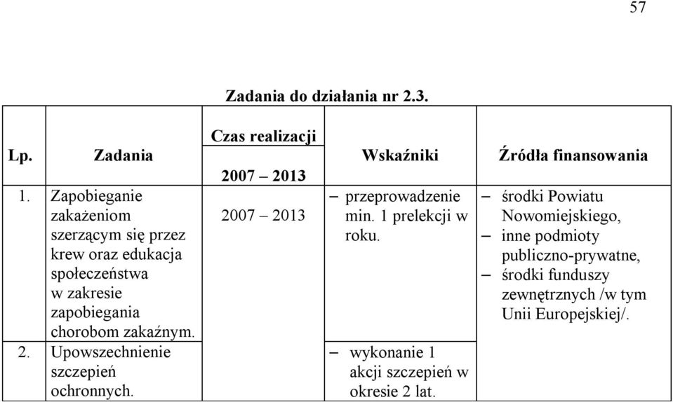 zakaźnym. 2. Upowszechnienie szczepień ochronnych. Czas realizacji Wskaźniki przeprowadzenie min.