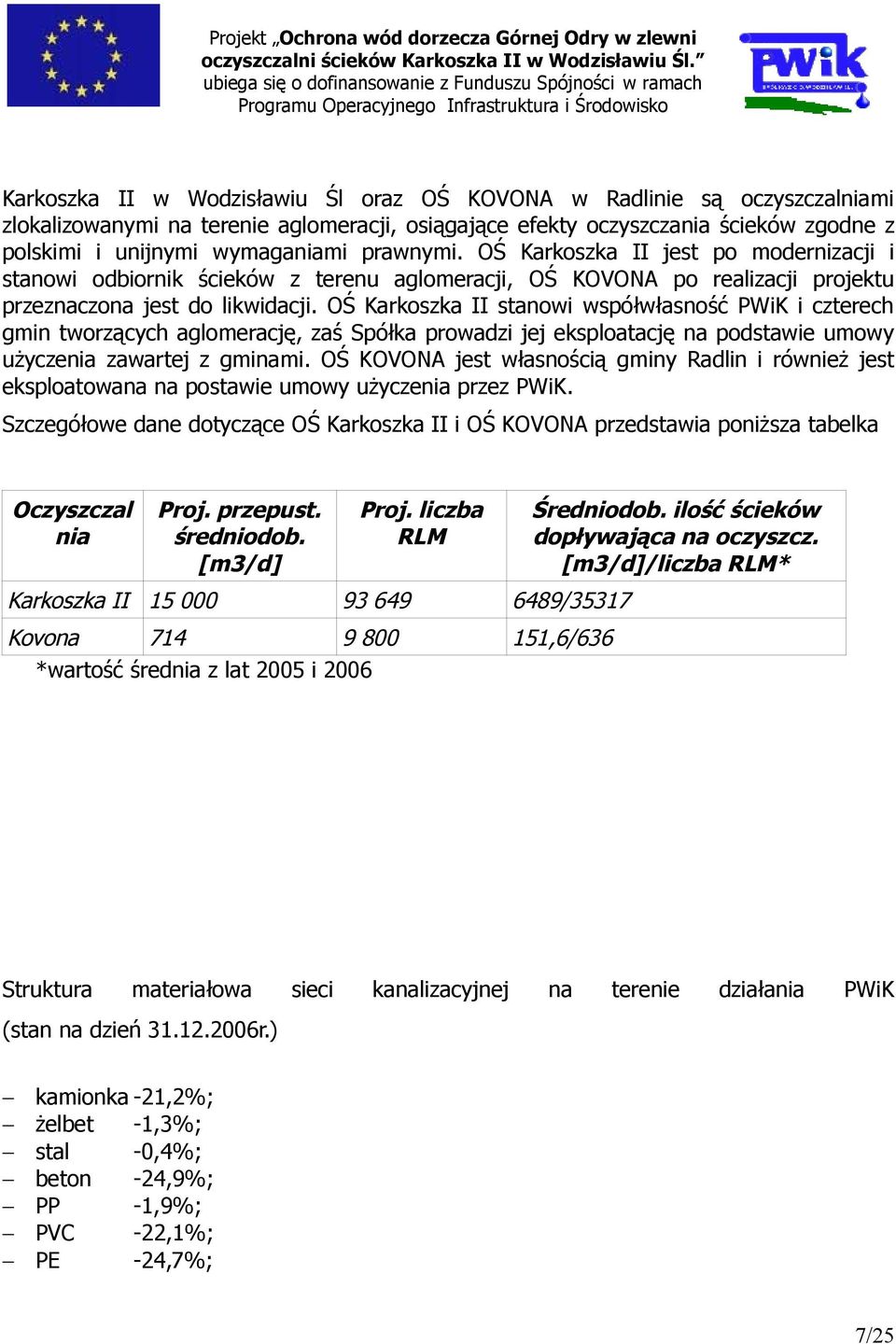 OŚ Karkoszka II stanowi współwłasność PWiK i czterech gmin tworzących aglomerację, zaś Spółka prowadzi jej eksploatację na podstawie umowy użyczenia zawartej z gminami.