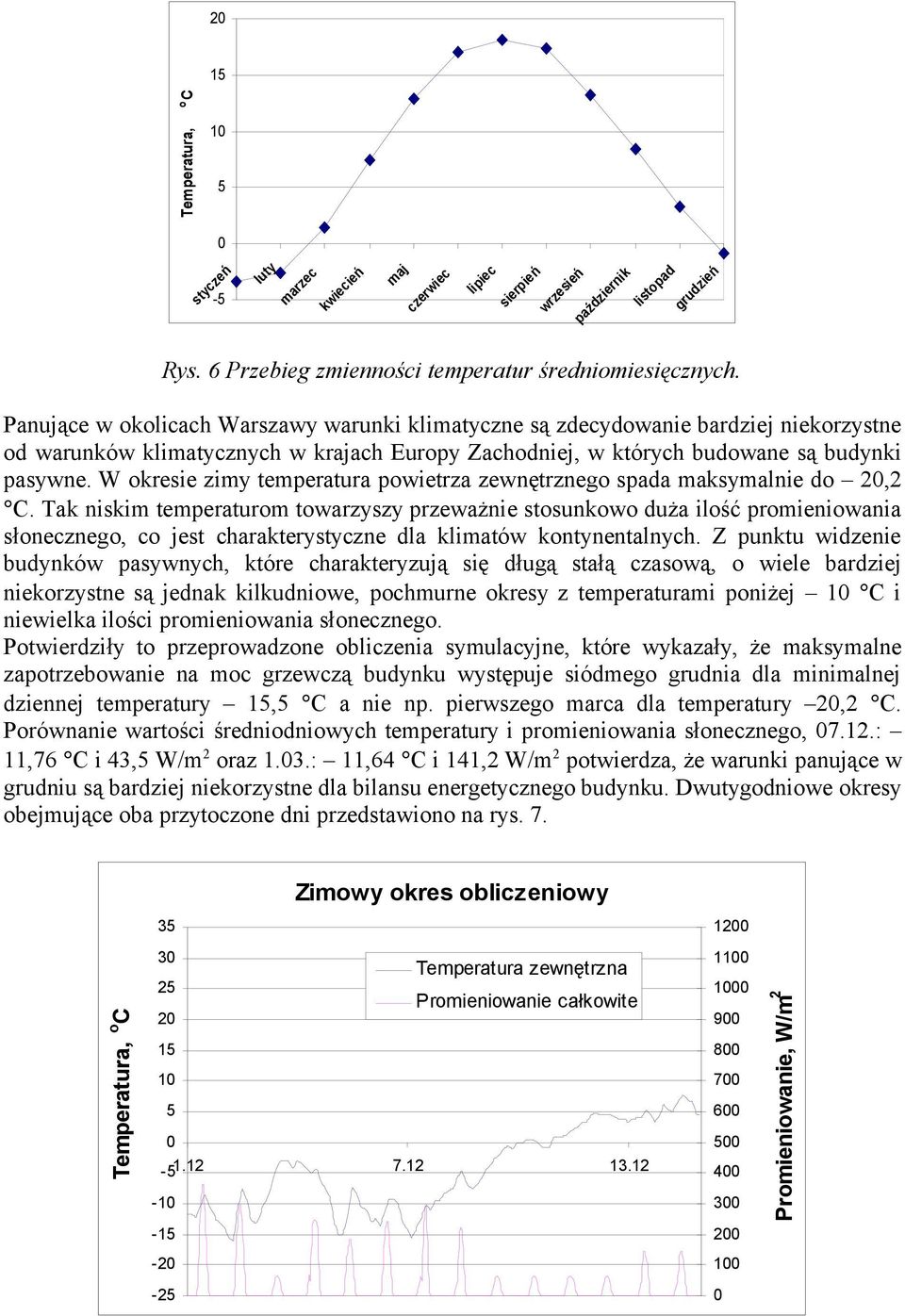 W okresie zimy temperatura powietrza zewnętrznego spada maksymalnie do 2,2 C.