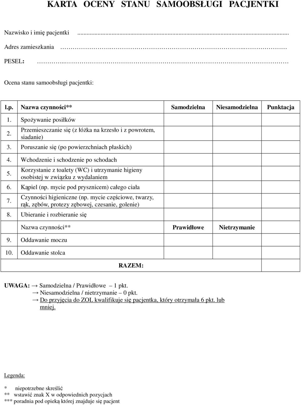 Korzystanie z toalety (WC) i utrzymanie higieny osobistej w związku z wydalaniem 6. Kąpiel (np. mycie pod prysznicem) całego ciała 7. Czynności higieniczne (np.