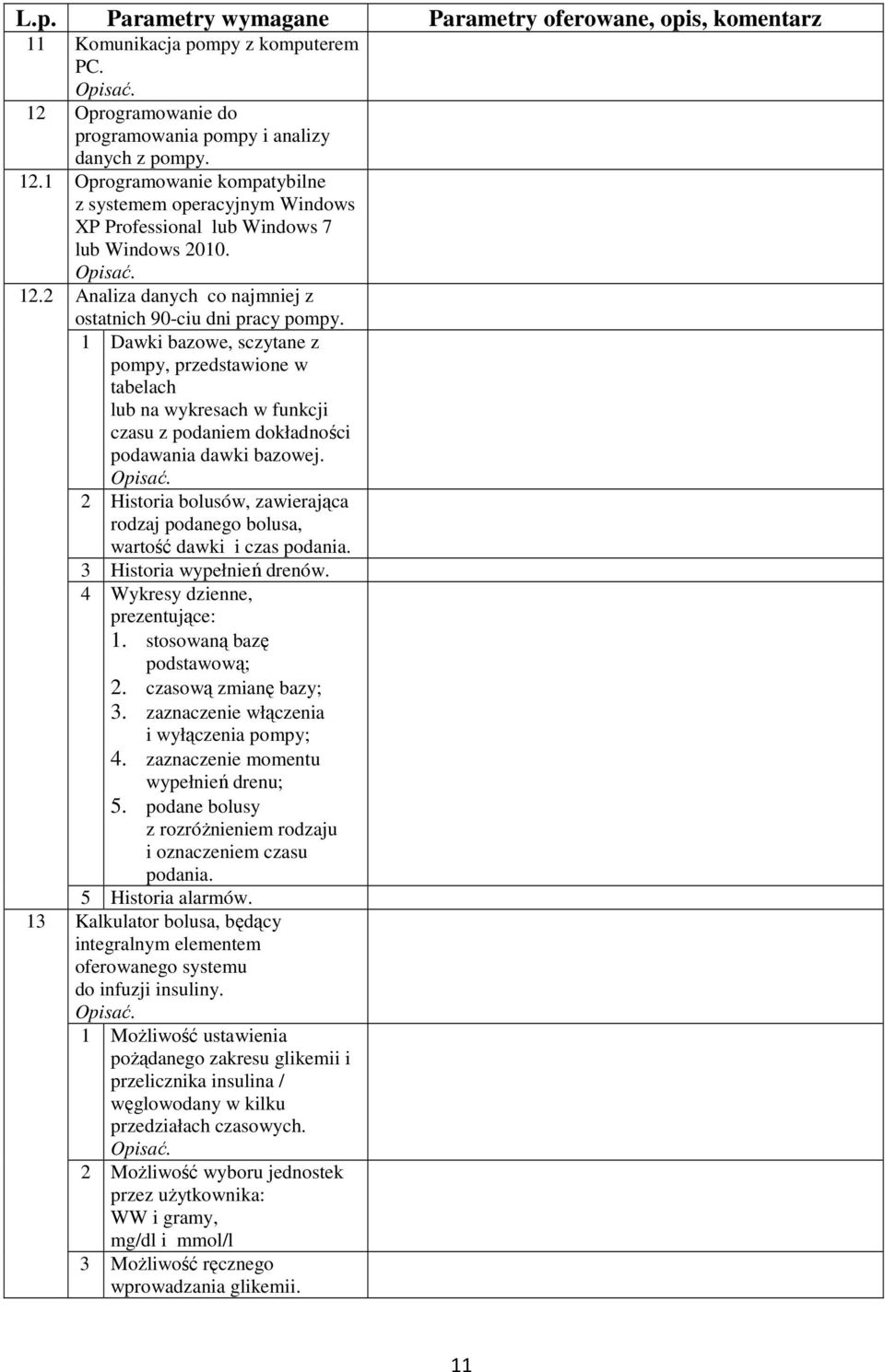 1 Dawki bazowe, sczytane z pompy, przedstawione w tabelach lub na wykresach w funkcji czasu z podaniem dokładności podawania dawki bazowej.