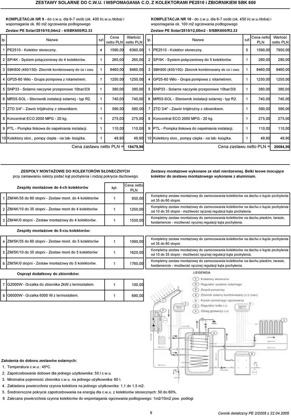 00 m ogrzewania pod ogowego Zestaw PE Solar/0/,m - /SBK00/R. PE0 - Kolektor s oneczny. 90,00 0,00 PE0 - Kolektor s oneczny. 90,00 90,00 SP/K - System po czeniowy do kolektorów.