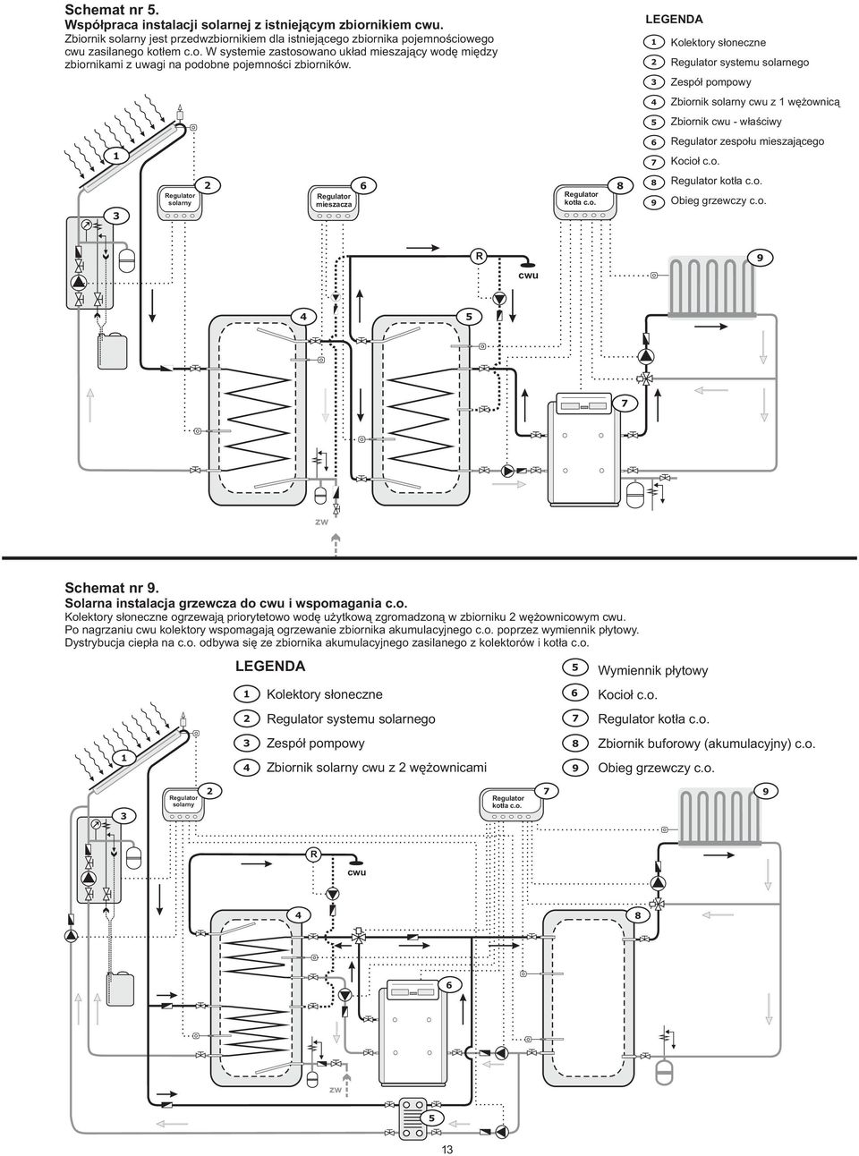 o. R cwu 9 zw Schemat nr 9. Solarna instalacja grzewcza do cwu i wspomagania c.o. Kolektory słoneczne ogrzewają priorytetowo wodę użytkową zgromadzoną w zbiorniku wężownicowym cwu.