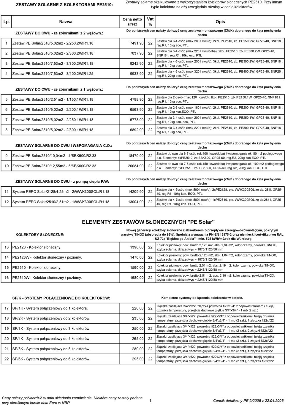 9,90 Zestaw dla - osób (max 00 l cwu/d): kol. PE0, zb. PE0.W, GP-0, SNP l, reg.r, 0kg eco, PTL Zestaw PE Solar/0/,0m - /00.W/R.,90 Zestaw dla - osób (max 0 l cwu/doba): kol. PE0, zb. PE00.
