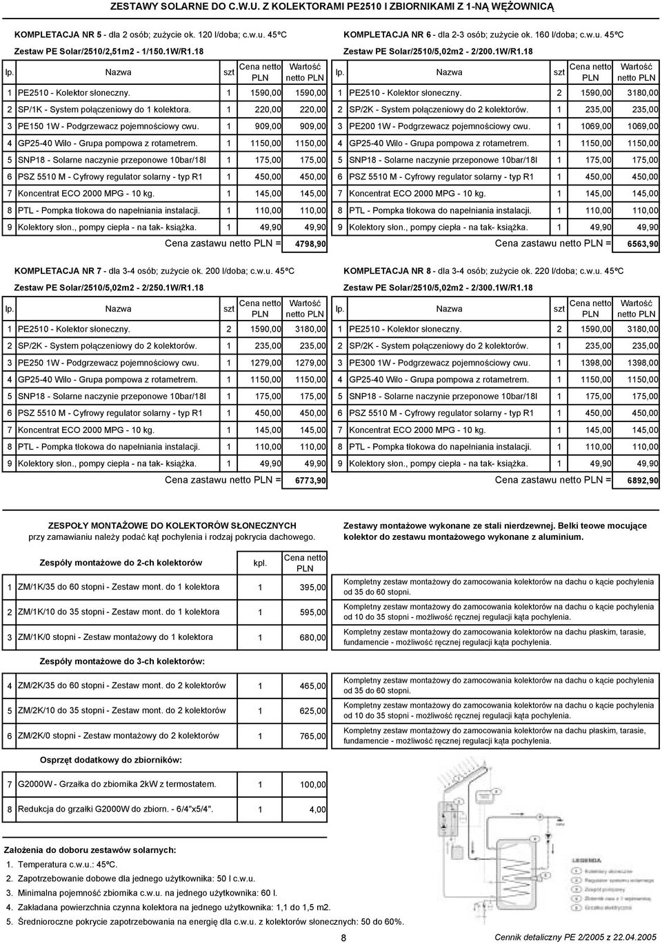 0,00 0,00 SP/K - System po czeniowy do kolektorów.,00,00 PE0 W - Podgrzewacz pojemno ciowy cwu. 909,00 909,00 PE00 W - Podgrzewacz pojemno ciowy cwu.