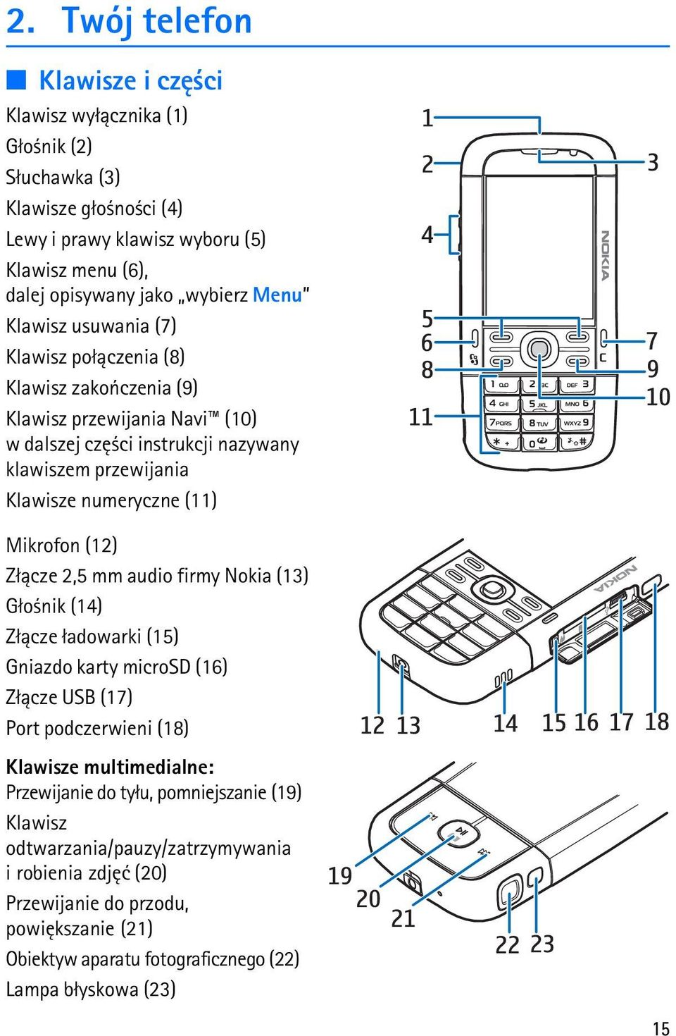 Mikrofon (12) Z³±cze 2,5 mm audio firmy Nokia (13) G³o nik (14) Z³±cze ³adowarki (15) Gniazdo karty microsd (16) Z³±cze USB (17) Port podczerwieni (18) Klawisze multimedialne: Przewijanie