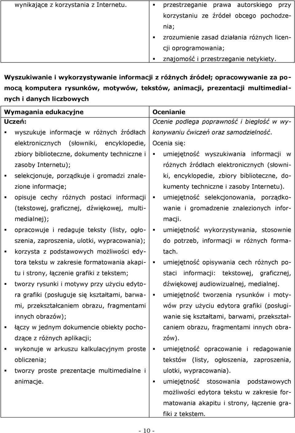 Wyszukiwanie i wykorzystywanie informacji z różnych źródeł; opracowywanie za pomocą komputera rysunków, motywów, tekstów, animacji, prezentacji multimedialnych i danych liczbowych Wymagania