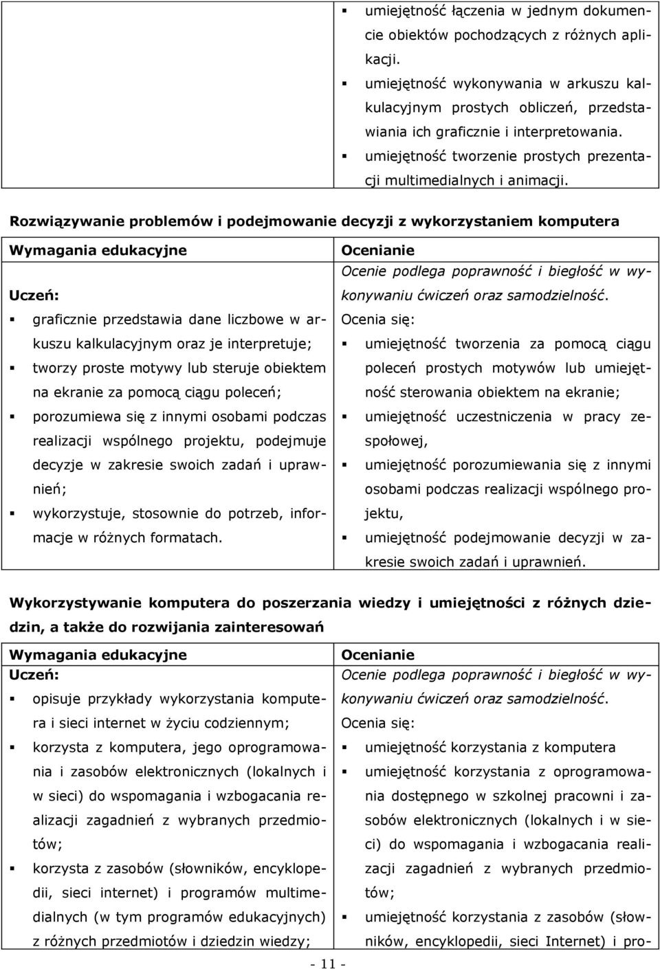 Rozwiązywanie problemów i podejmowanie decyzji z wykorzystaniem komputera Wymagania edukacyjne Ocenianie Ocenie podlega poprawność i biegłość w wykonywaniu ćwiczeń oraz samodzielność.