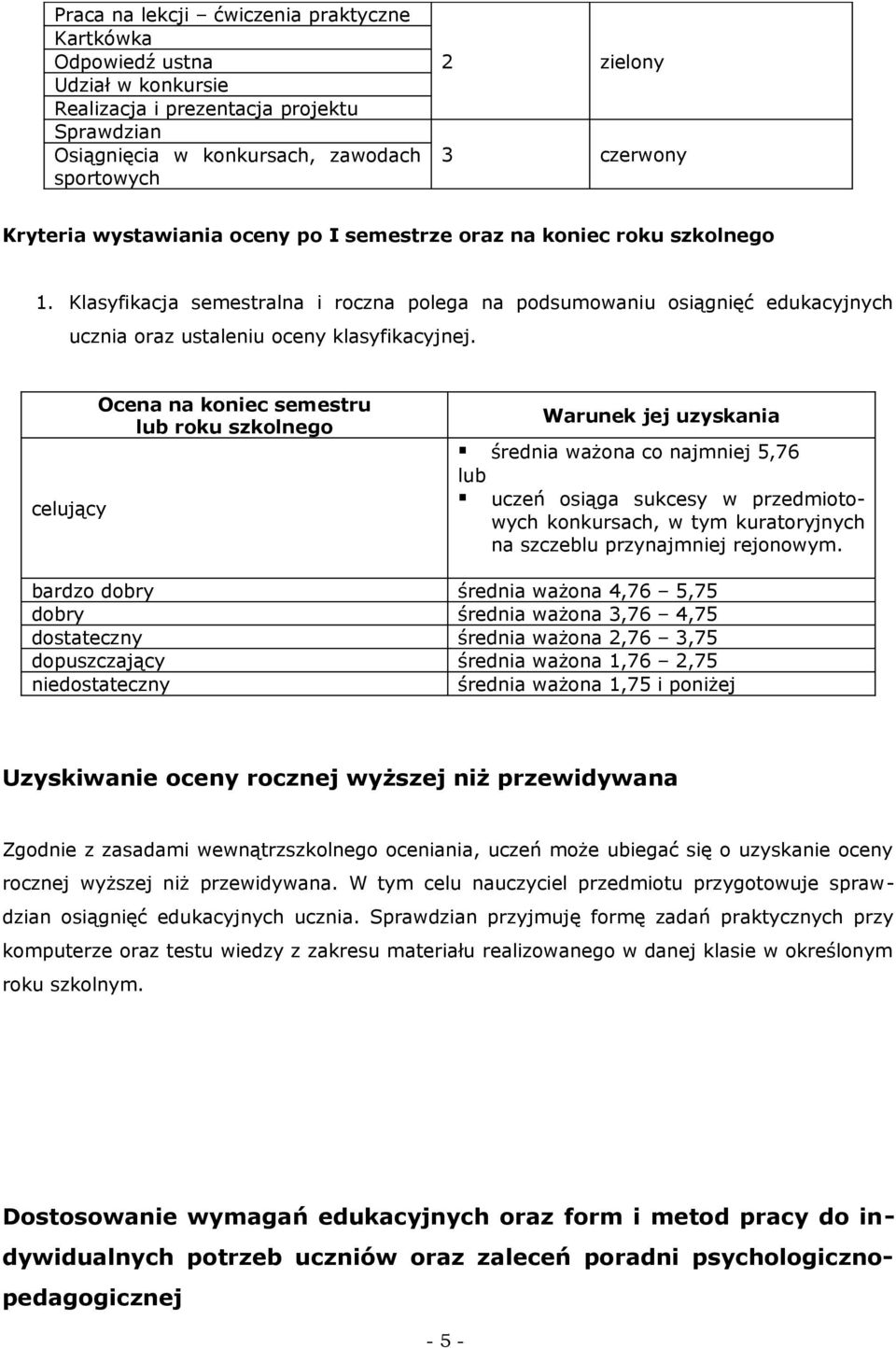 celujący Ocena na koniec semestru lub roku szkolnego Warunek jej uzyskania średnia ważona co najmniej 5,76 lub uczeń osiąga sukcesy w przedmiotowych konkursach, w tym kuratoryjnych na szczeblu