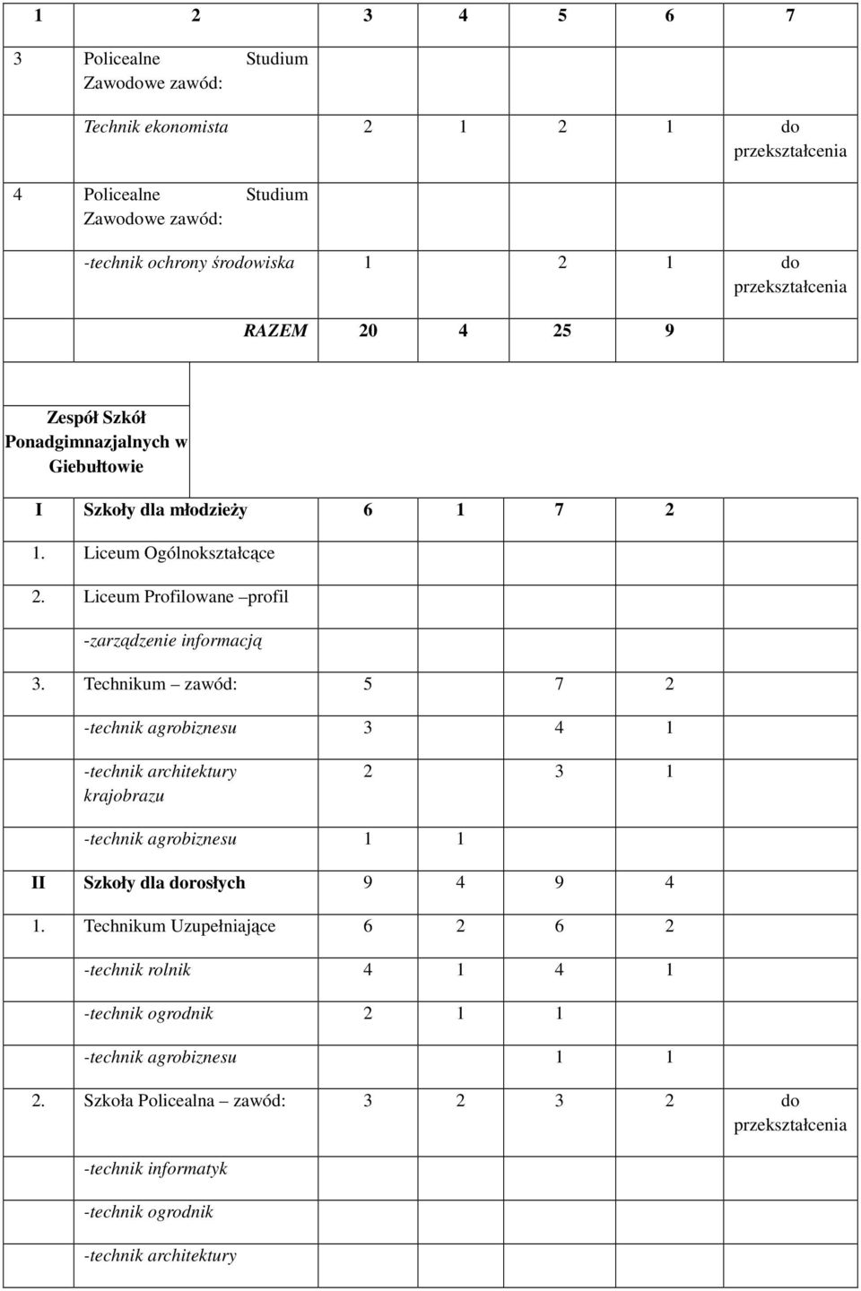 Liceum Profilowane profil -zarządzenie informacją 3.