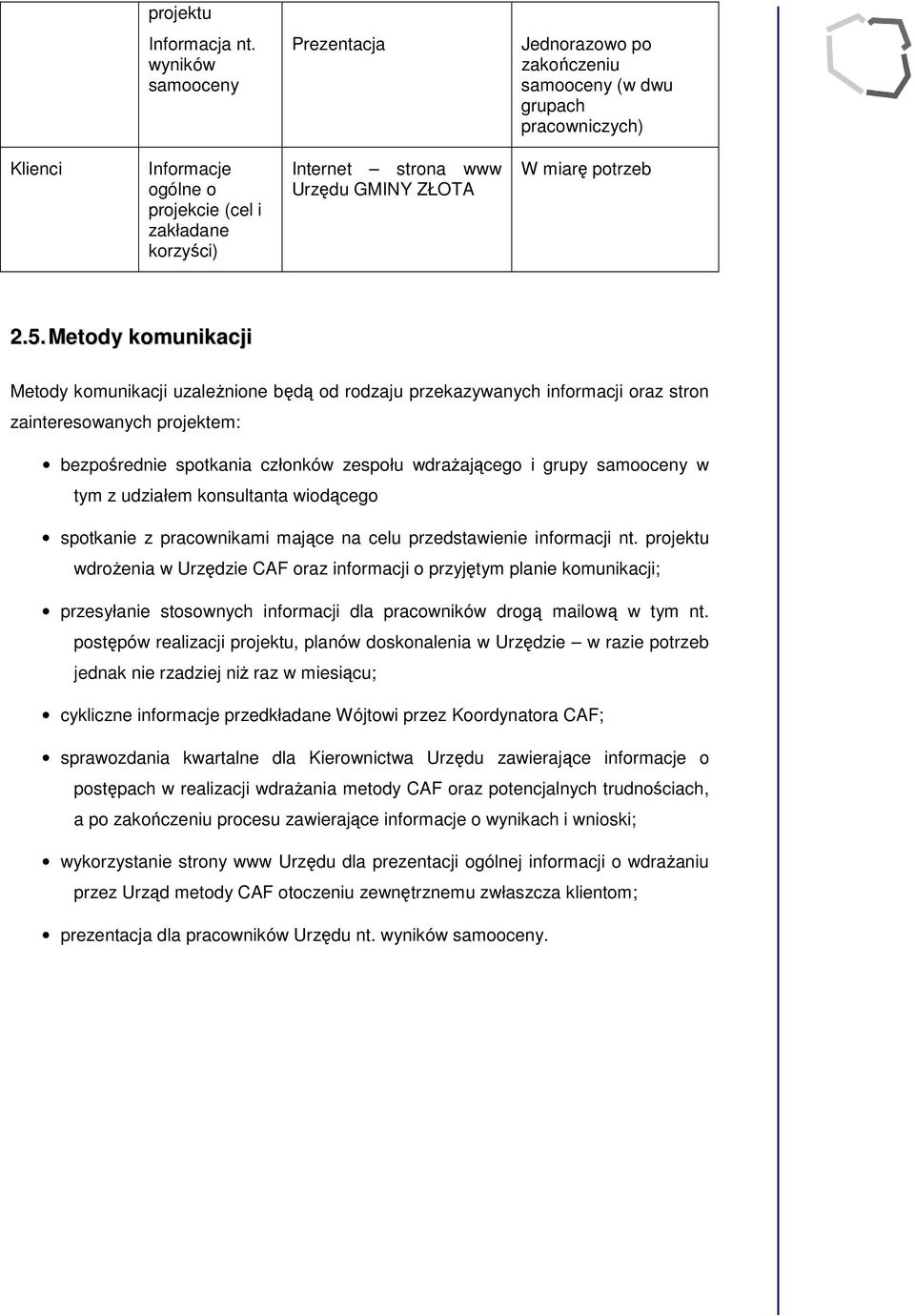 2.5. Metdy kmunikacji Metdy kmunikacji uzależnine będą d rdzaju przekazywanych infrmacji raz strn zaintereswanych prjektem: bezpśrednie sptkania człnków zespłu wdrażająceg i grupy samceny w tym z