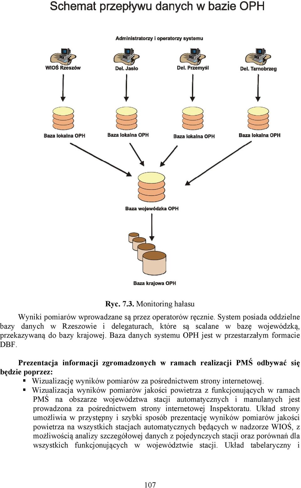 Prezentacja informacji zgromadzonych w ramach realizacji PMŚ odbywać się będzie poprzez: Wizualizację wyników pomiarów za pośrednictwem strony internetowej.