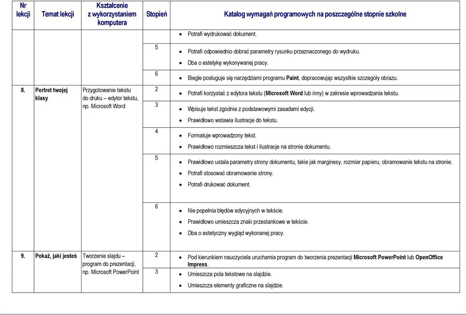 Portret twojej klasy Przygotowanie tekstu do druku edytor tekstu, 2 Potrafi korzystać z edytora tekstu (Microsoft Word lub inny) w zakresie wprowadzania tekstu.