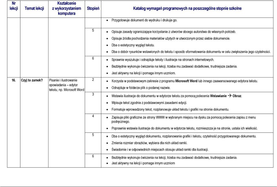 Dba o dobór rysunków wstawionych do tekstu i sposób sformatowania dokumentu w celu zwiększenia jego czytelności. 6 Sprawnie wyszukuje i odnajduje teksty i ilustracje na stronach internetowych.