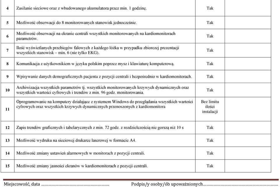 Ilość wyświetlanych przebiegów falowych z każdego łóżka w przypadku zbiorczej prezentacji wszystkich stanowisk min. 6 (nie tylko EKG).