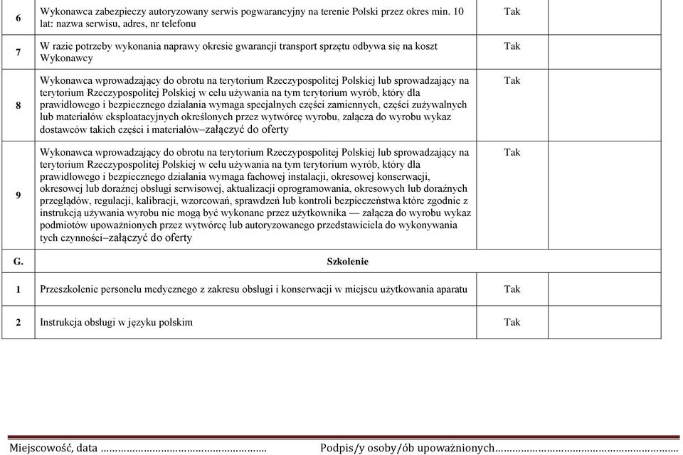 Rzeczypospolitej Polskiej lub sprowadzający na terytorium Rzeczypospolitej Polskiej w celu używania na tym terytorium wyrób, który dla prawidłowego i bezpiecznego działania wymaga specjalnych części