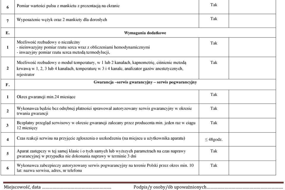 1 lub kanałach, kapnometrię, ciśnienie metodą krwawą w 1,, 3 lub 4 kanałach, temperaturę w 3 i 4 kanale, analizator gazów anestetycznych, rejestrator Gwarancja serwis gwarancyjny serwis pogwarancyjny