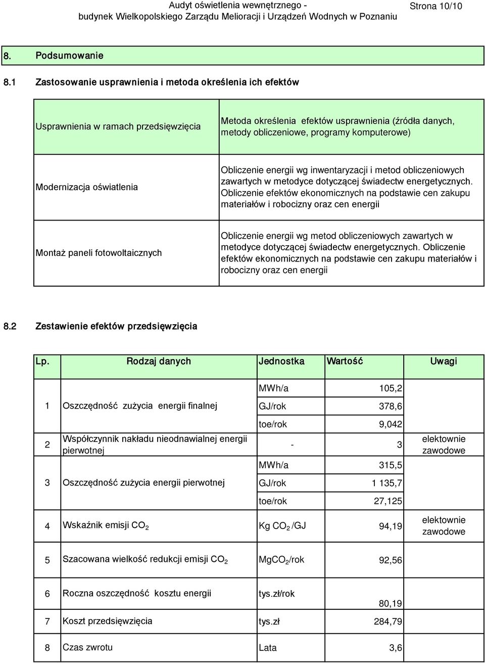 komputerowe) Modernizacja oświatlenia Obliczenie energii wg inwentaryzacji i metod obliczeniowych zawartych w metodyce dotyczącej świadectw energetycznych.