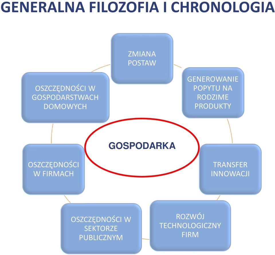 NA RODZIME PRODUKTY GOSPODARKA OSZCZĘDNOŚCI W FIRMACH