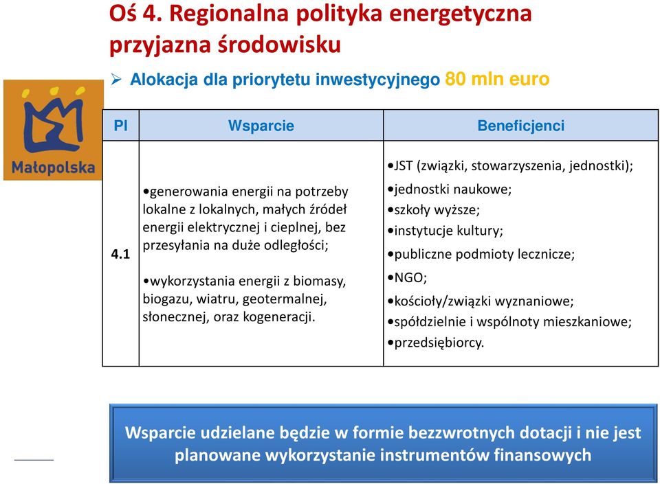 biogazu, wiatru, geotermalnej, słonecznej, oraz kogeneracji.