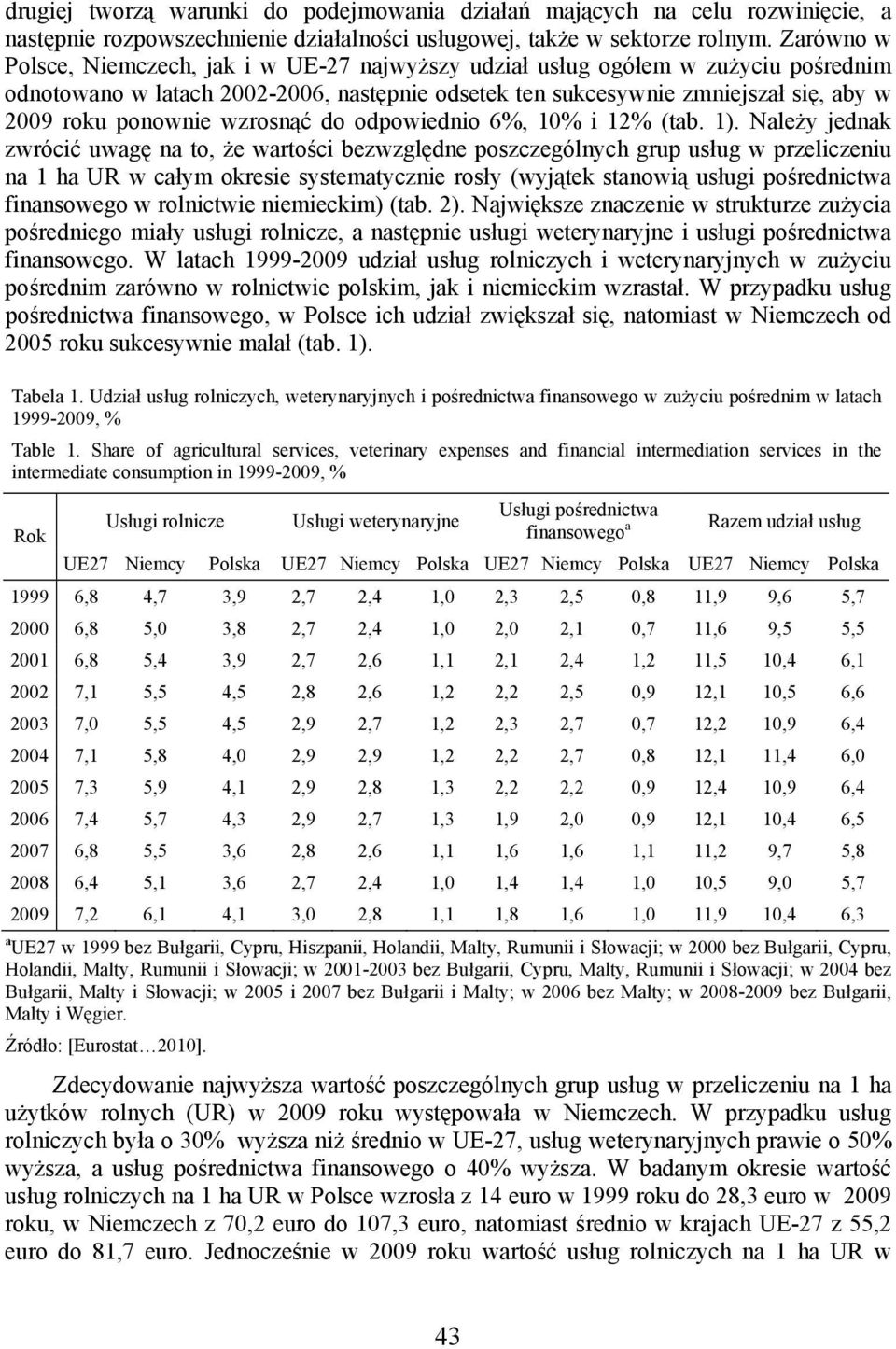 wzrosnąć do odpowiednio 6%, 10% i 12% (tab. 1).
