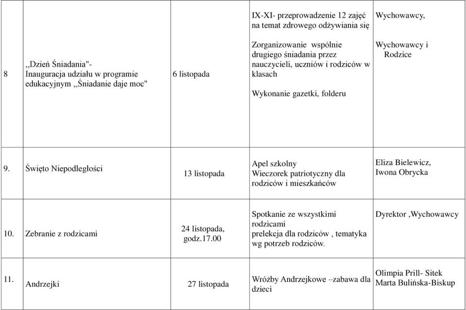 Święto Niepodległości 13 listopada Apel szkolny Wieczorek patriotyczny dla rodziców i mieszkańców Eliza Bielewicz, Iwona Obrycka 10.