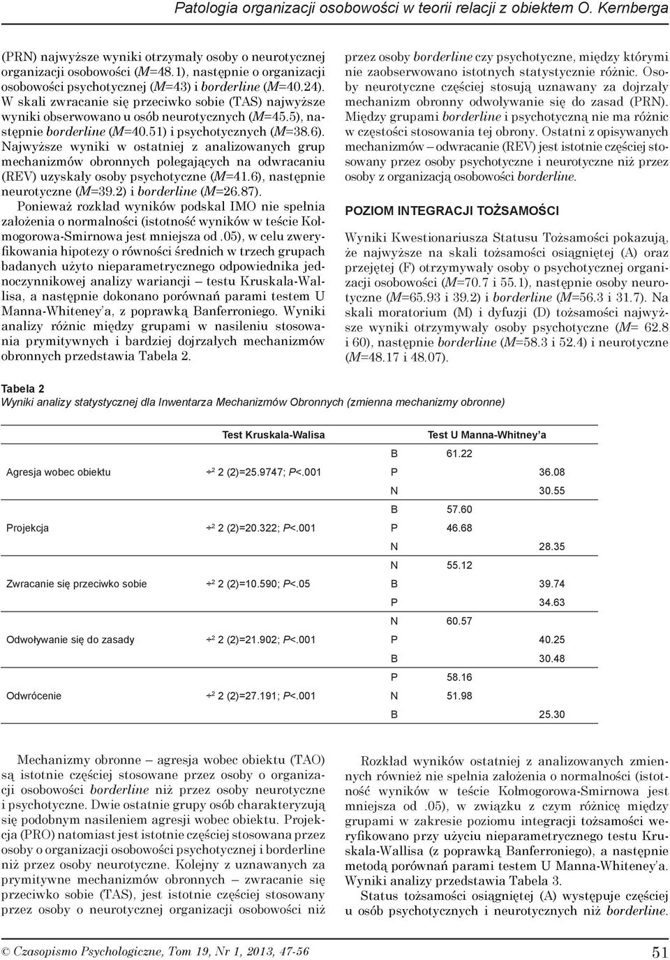5), następnie borderline (M=40.51) i psychotycznych (M=38.6).