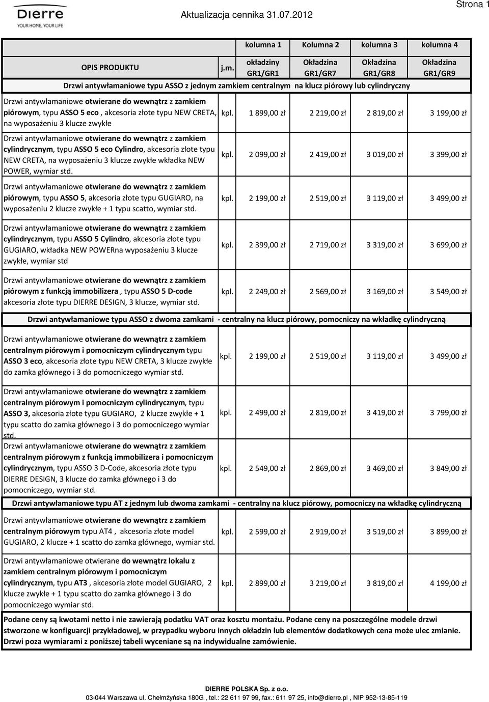 typu ASSO 5 eco, akcesoria złote typu NEW CRETA, na wyposażeniu 3 klucze zwykłe cylindrycznym, typu ASSO 5 eco Cylindro, akcesoria złote typu NEW CRETA, na wyposażeniu 3 klucze zwykłe wkładka NEW