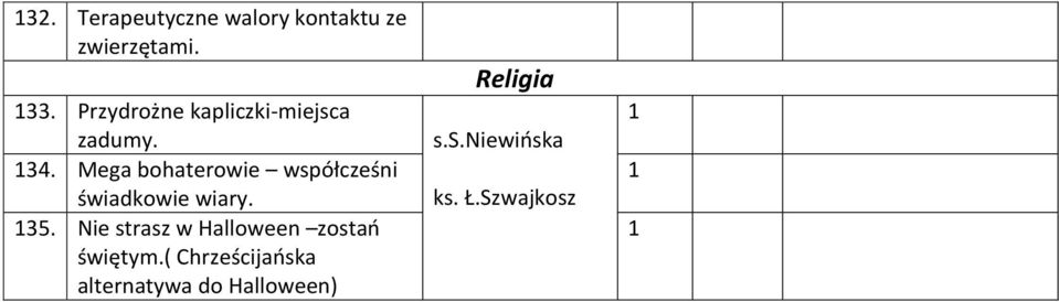 Mega bohaterowie współcześni świadkowie wiary. 35.