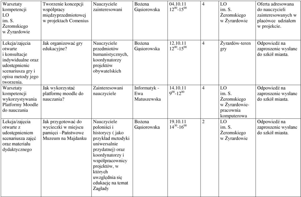 wykorzystywania Platformy Moodle do nauczania Lekcja/zajęcia otwarte z udostępnieniem scenariusza zajęć oraz materiału dydaktycznego Jak organizować gry edukacyjne?