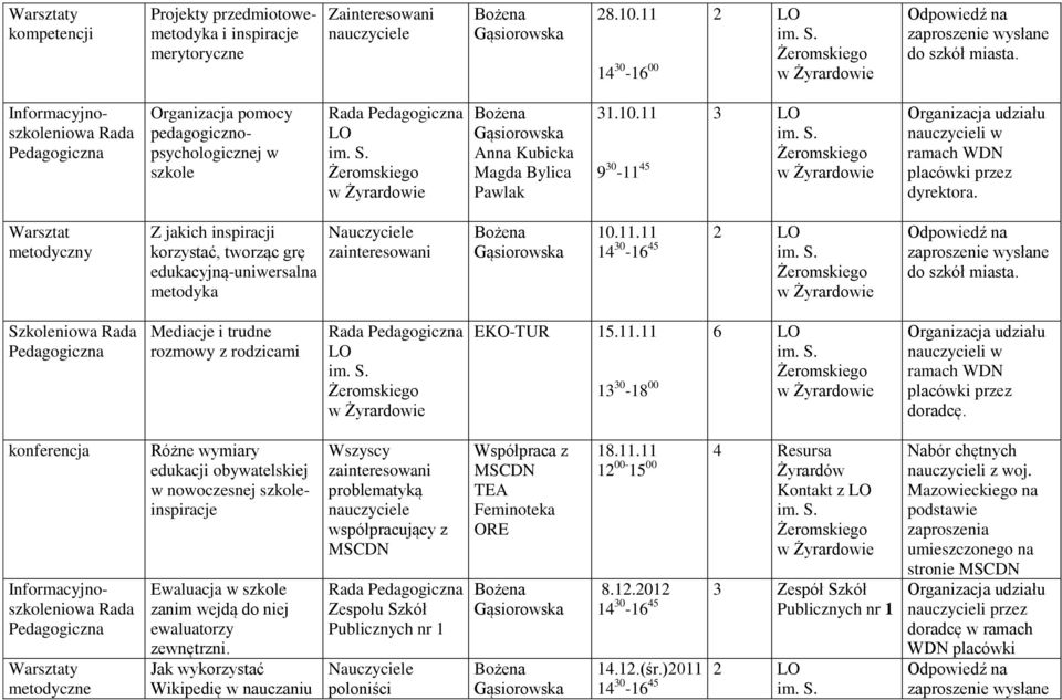 konferencja Różne wymiary edukacji obywatelskiej w nowoczesnej szkoleinspiracje Informacyjnoszkoleniowa Ewaluacja w szkole zanim wejdą do niej ewaluatorzy zewnętrzni.