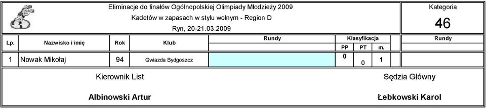 Młodzieży 29 Ryn, 2-2.