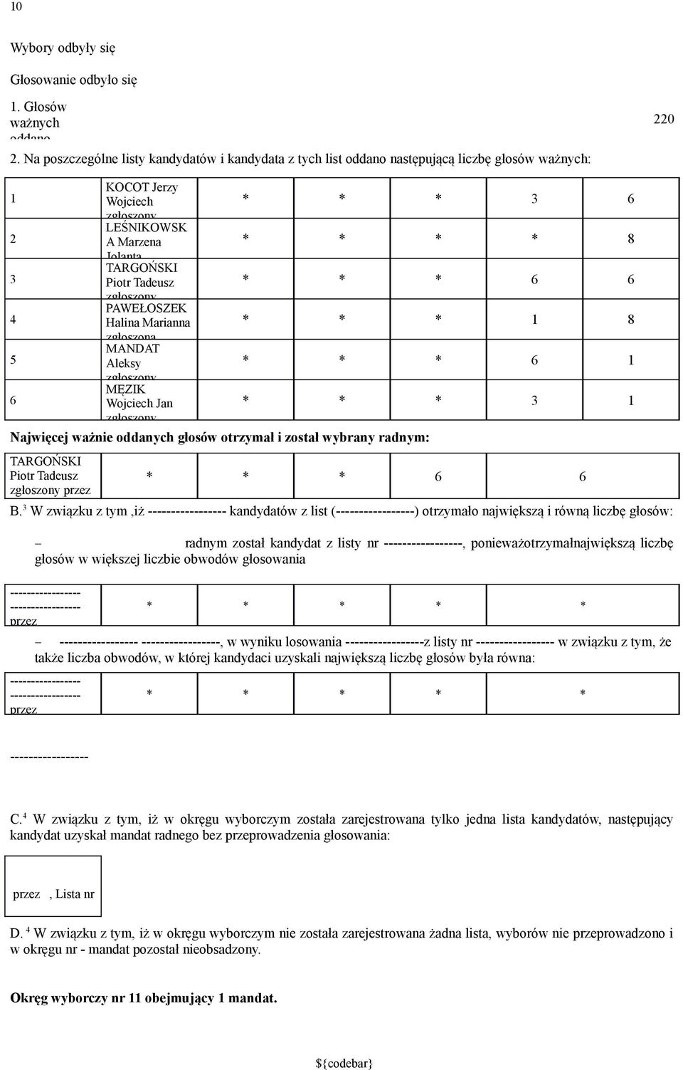 PAWEŁOSZEK Halina Marianna * * * 8 MANDAT Aleksy * * * 6 6 MĘZIK Wojciech Jan * * * Najwięcej ważnie oddanych głosów otrzymał i został wybrany radnym: TARGOŃSKI Piotr Tadeusz * * * 6 6 Komitet B.
