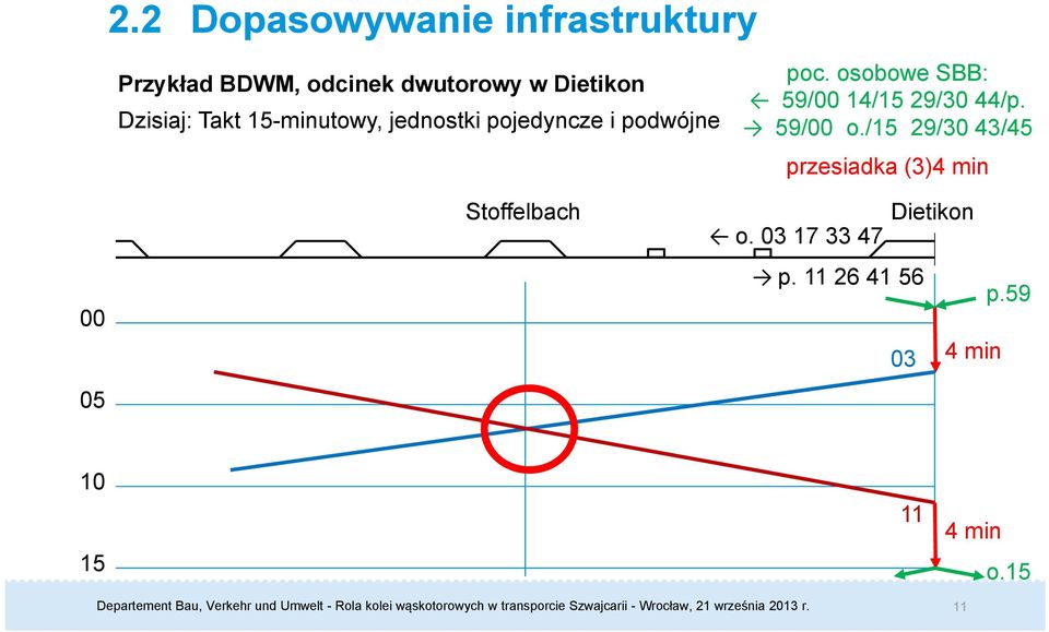 osobowe SBB: 59/00 14/15 29/30 44/p. 59/00 o.