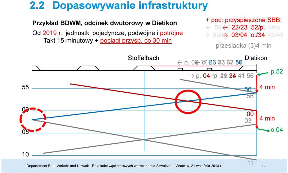 ągi przysp. co 30 min + poc. poc. przyspieszone osobowe SBB: SBB: 59/00 22/23 14/15 29/30 52/p. 44/p.