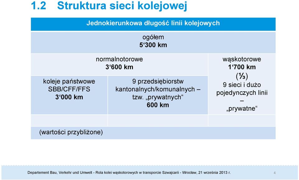 km 9 przedsiębiorstw kantonalnych/komunalnych tzw.