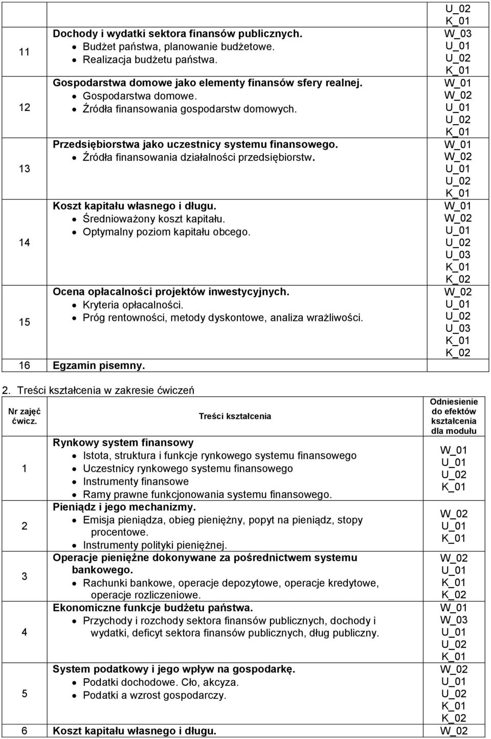 Średnioważony koszt kapitału. Optymalny poziom kapitału obcego. Ocena opłacalności projektów inwestycyjnych. Kryteria opłacalności. Próg rentowności, metody dyskontowe, analiza wrażliwości.