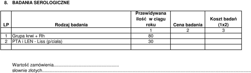 1 Grupa krwi + Rh 80 2