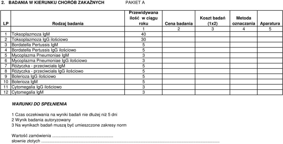 przeciwciała IgG ilociowo 5 9 Bolerioza IgG ilociowo 5 10 Bolerioza IgM 5 11 Cytomegalia IgG ilociowo 3 12 Cytomegalia IgM 3 1 Czas oczekiwania