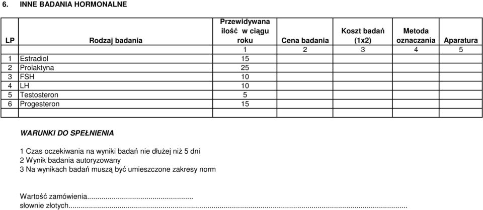 oczekiwania na wyniki bada nie dłuej ni 5 dni 2 Wynik